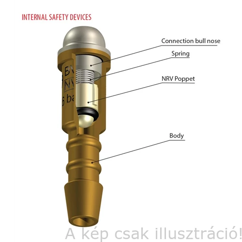 Visszacsapás gátló szelep oxigén BV12 egyfunkciós G3/8