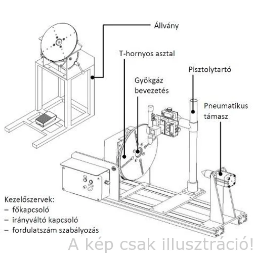 Hegesztési forgatóasztal- Welding positoners (hegesztési forgató berendezés) 